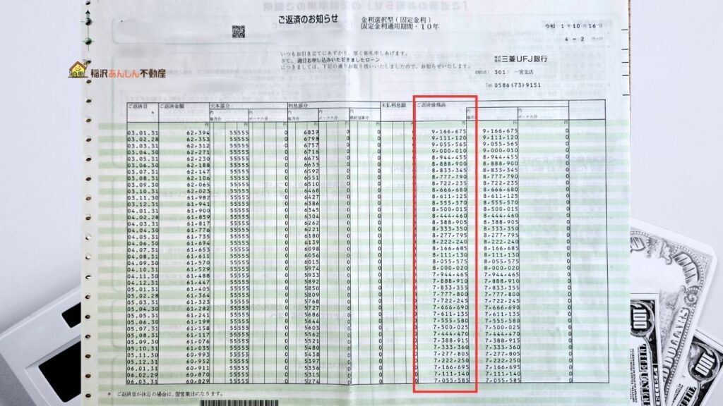 住宅ローン返済予定表 三菱UFJ銀行