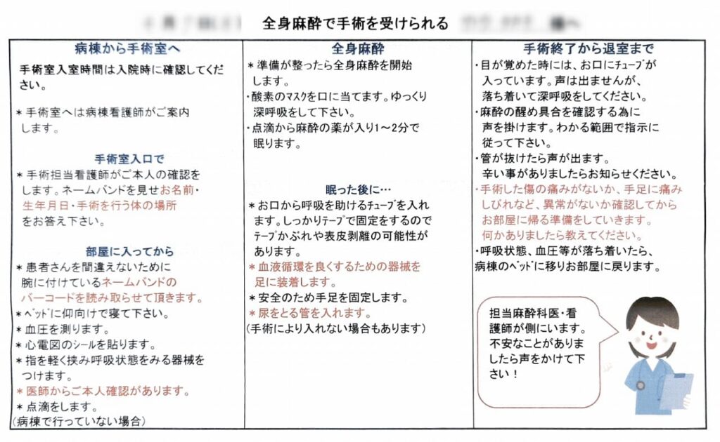 尿管結石手術当日の説明書