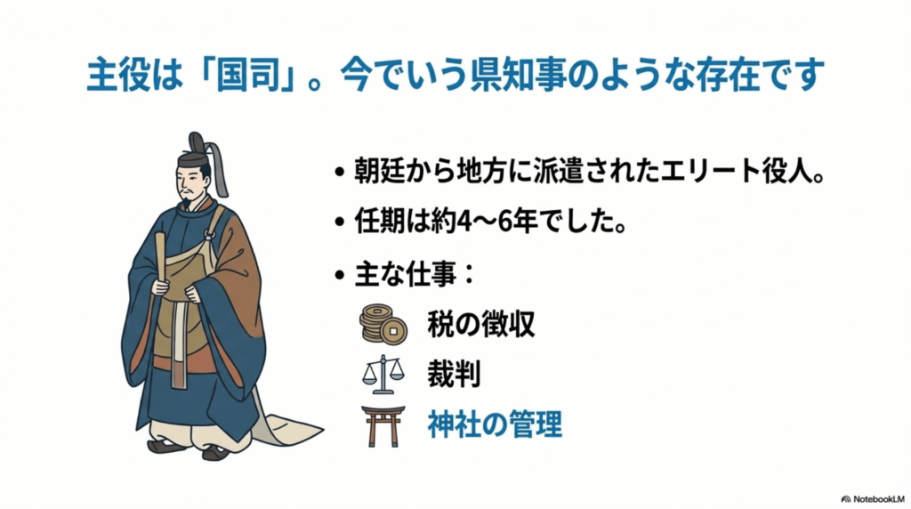 平安時代の国司のイラストと説明。朝廷から派遣されたエリート役人で、任期は約4〜6年。主な仕事は税の徴収、裁判、神社の管理