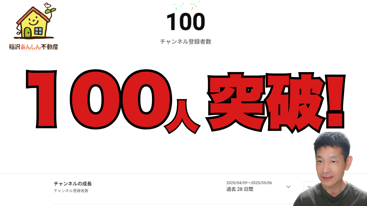 稲沢あんしん不動産YouTube登録者100人突破記念画像 佐藤高樹代表 愛知県稲沢市不動産会社