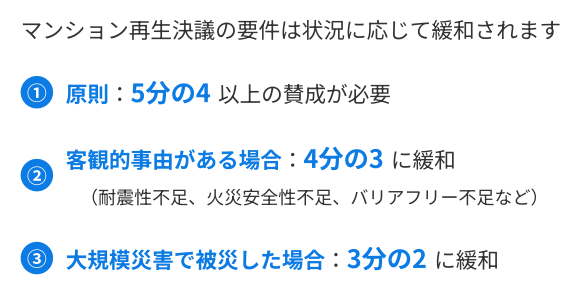 マンション再生決議の要件緩和 原則5分の4 客観的事由で4分の3 大規模災害で3分の2