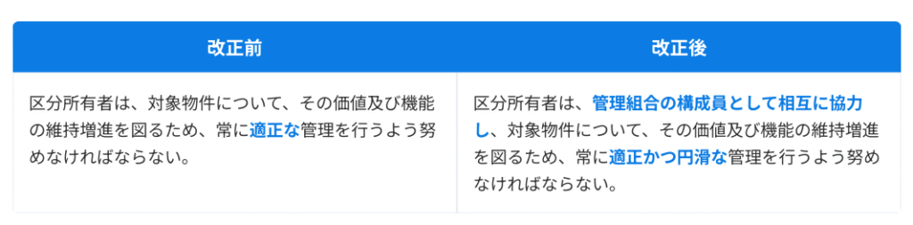 マンション区分所有者の責務改正 管理組合の構成員として相互に協力し適正かつ円滑な管理