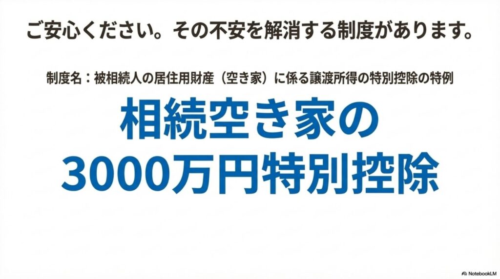 被相続人の居住用財産（空き家）を売却した場合に、譲渡所得から最大3000万円を控除できる特例制度の正式名称と概要を大きな文字で示した説明画像。