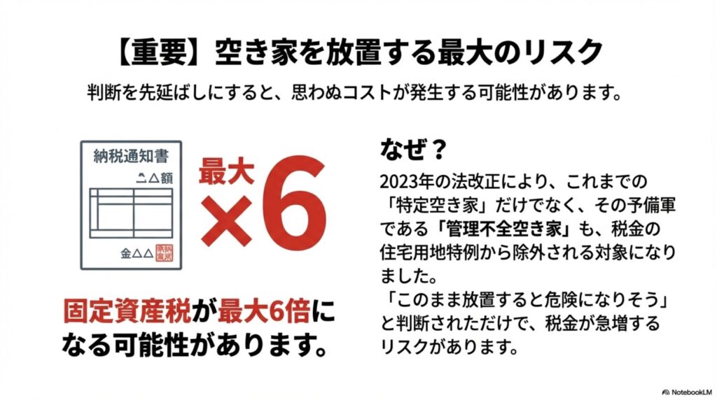 空き家を放置すると固定資産税が最大6倍になるリスクの解説