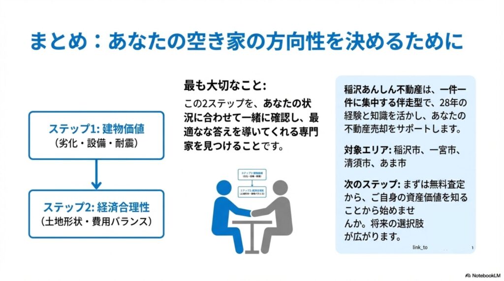 空き家の方向性を決めるための2ステップまとめと稲沢あんしん不動産の伴走型サポート