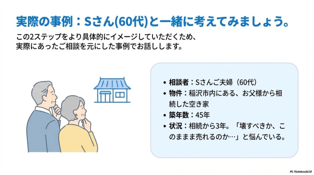 稲沢市内で築45年の空き家を相続した60代Sさんご夫婦の相談事例
