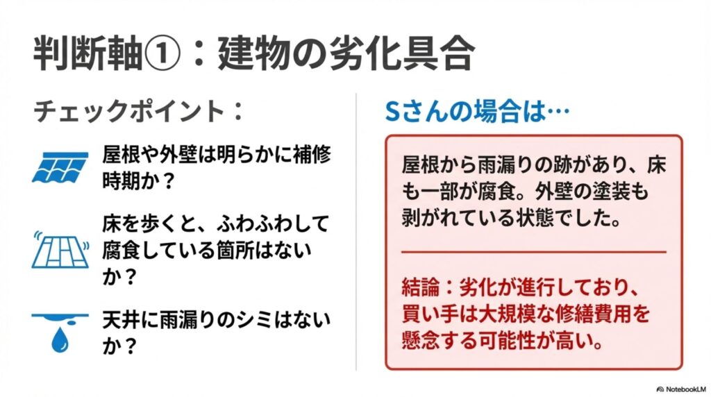 建物の劣化具合のチェックポイント：屋根・外壁の補修時期、床の腐食、雨漏りの確認