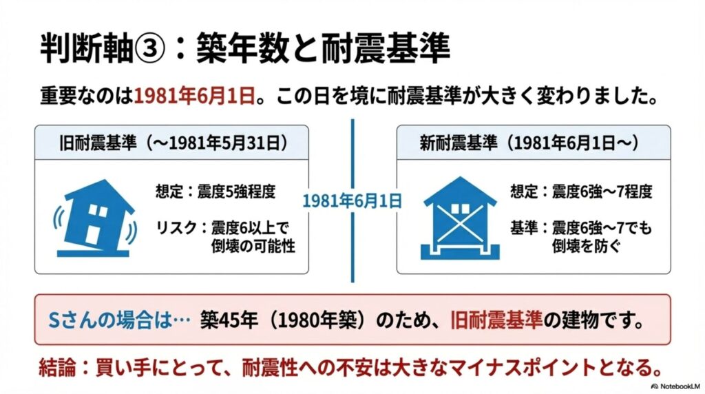 1981年6月1日を境に変わった耐震基準の違いと築年数による判断基準