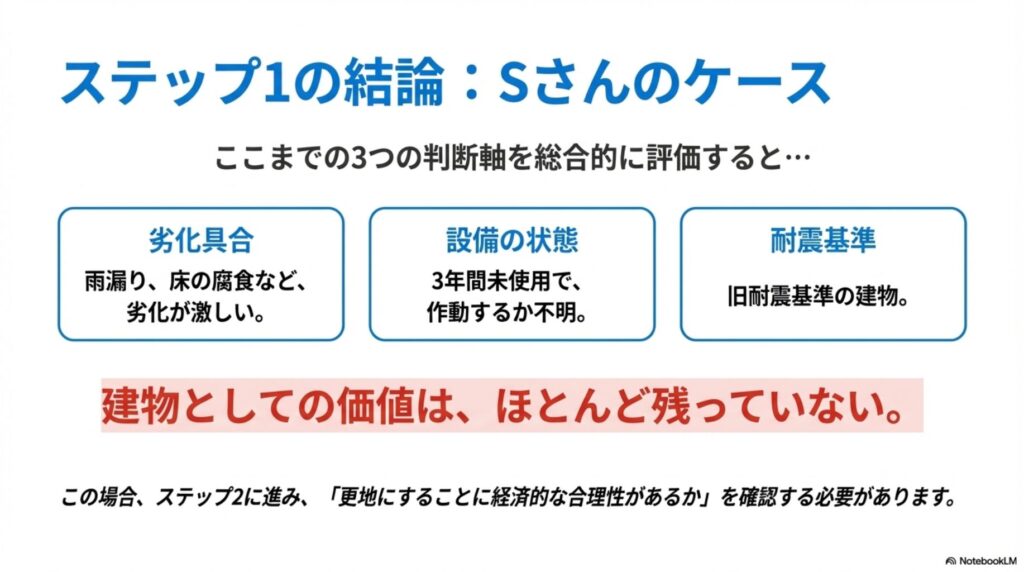 Sさんのケースでのステップ1の結論：建物としての価値はほとんど残っていない