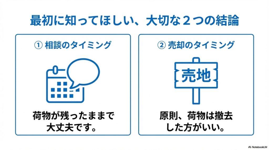空き家売却で最初に知ってほしい2つの結論を示す図。相談のタイミングは荷物があるままでOK、売却のタイミングは原則荷物を撤去した方がいいことを説明