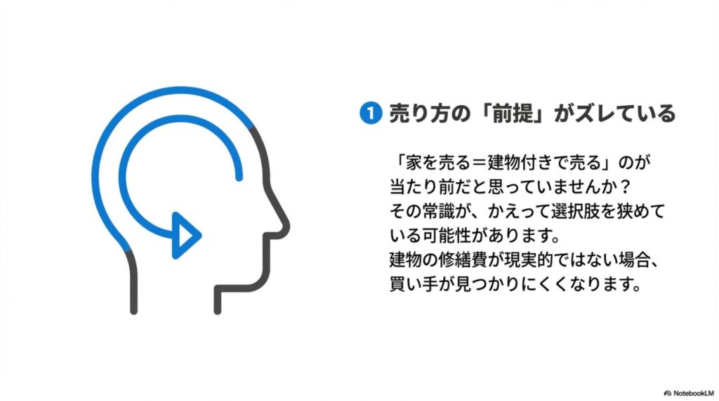 原因1：売り方の前提がズレている｜建物付きで売るという思い込み