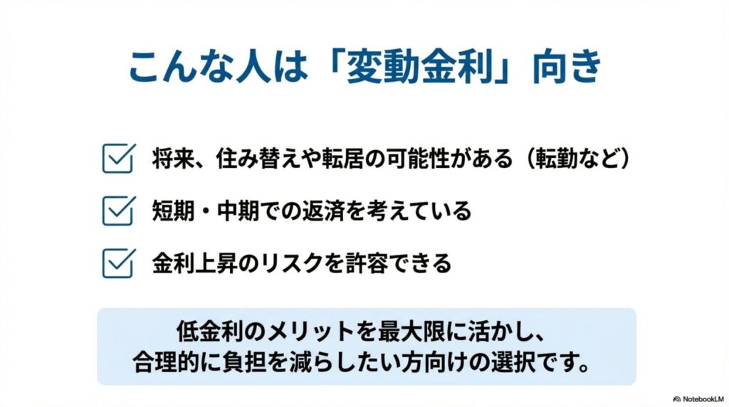 変動金利が向いている人の特徴をまとめたスライド。将来の住み替えや転居の可能性がある人、短期・中期での返済を想定している人、金利上昇リスクを許容できる人に向いていることをチェックリスト形式で説明している。