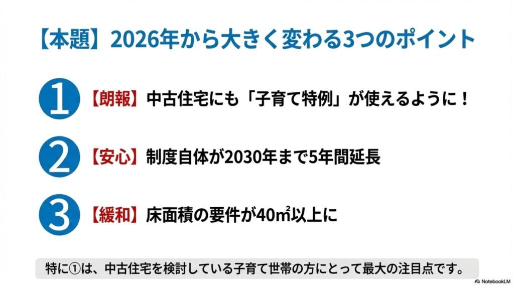 2026年から大きく変わる住宅ローン控除の3つのポイントを示す図。1番目は朗報として中古住宅にも子育て特例が使えるように、2番目は安心として制度が2030年まで5年間延長、3番目は緩和として床面積要件が40㎡以上に