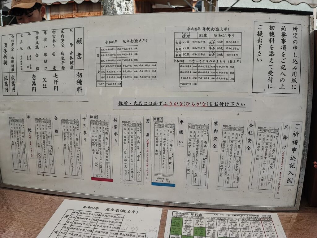 国府宮神社のご祈祷申込案内板。願意と初穂料の一覧、令和8年の厄年表(数え年)、八方ふさがりの年まわり、年祝表(還暦61歳など)、申込用紙の記入例が詳しく掲示されている。