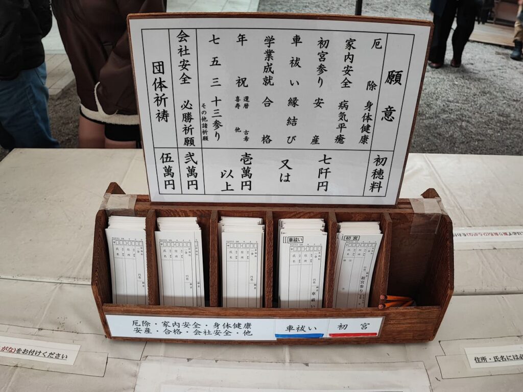 国府宮神社のご祈祷申込用紙が並んだ木箱。蓋には願意(厄除、身体健康、家内安全、病気平癒など)と初穂料(七阡円又は壱萬円以上など)の一覧表が掲示されている。用紙は「厄除・家内安全など」「車祓い」「初宮」に分類されている。
