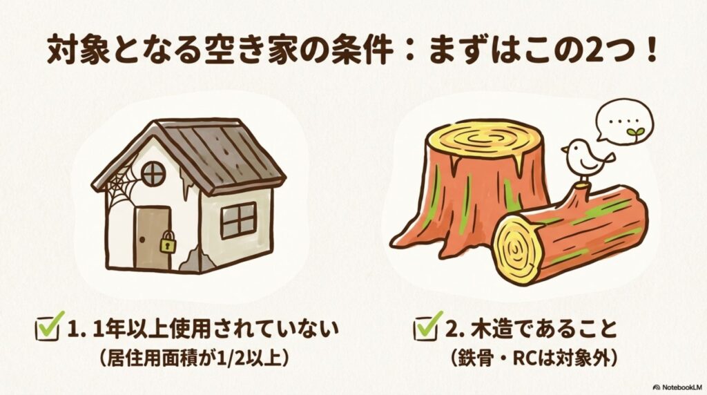 清須市空き家解体補助金の対象となる空き家の条件、まずはこの2つ。1.1年以上使用されていない(居住用面積が2分の1以上)、2.木造であること(鉄骨・RCは対象外)。