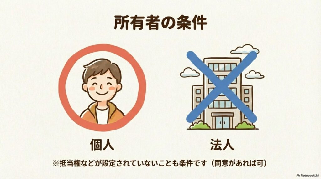 清須市空き家解体補助金の所有者の条件。個人のみが対象で法人は対象外。抵当権などが設定されていないことも条件(同意があれば可)。