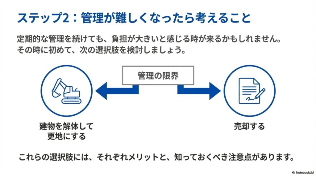 稲沢市の空き家管理が難しくなった時の2つの選択肢を示す図。管理の限界を境に、建物を解体して更地にする方法と売却する方法があり、それぞれにメリットと注意点があることを重機と契約書のアイコンで図解
