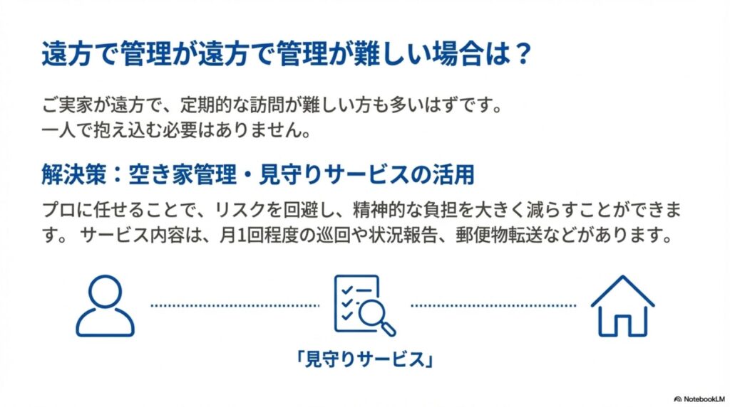 稲沢市の空き家が遠方で管理が難しい場合の解決策を示す図。空き家管理・見守りサービスを活用することで、月1回程度の巡回や状況報告、郵便物転送などをプロに任せてリスク回避と精神的負担軽減ができることを説明
