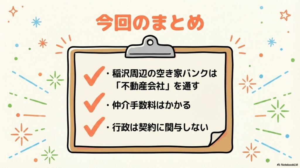 今回のまとめを示すクリップボードの画像。稲沢周辺の空き家バンクは「不動産会社」を通すこと、仲介手数料はかかること、行政は契約に関与しないことの3点がチェックマーク付きでまとめられている
