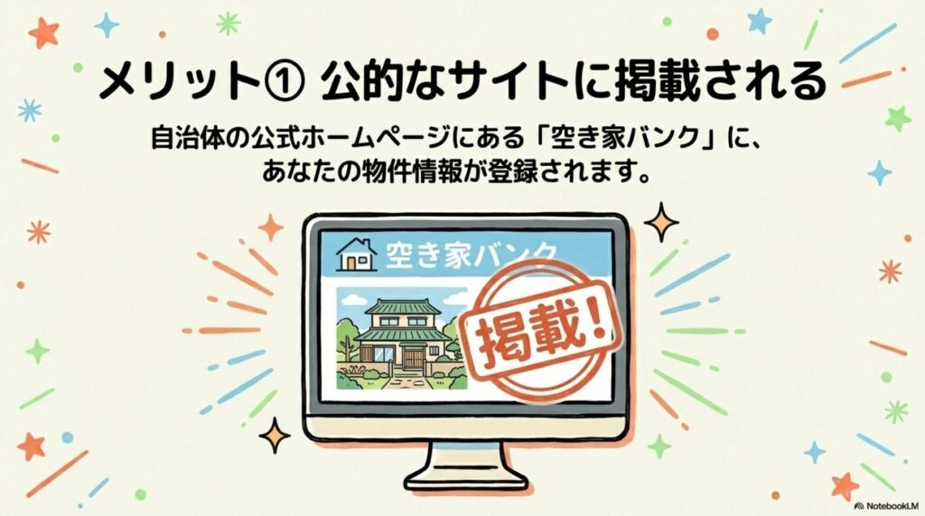 空き家バンクのメリット①として、自治体の公式ホームページにある「空き家バンク」に物件情報が登録されることを示す画像。パソコン画面に空き家バンクのサイトが表示され、「掲載!」のスタンプが押されている