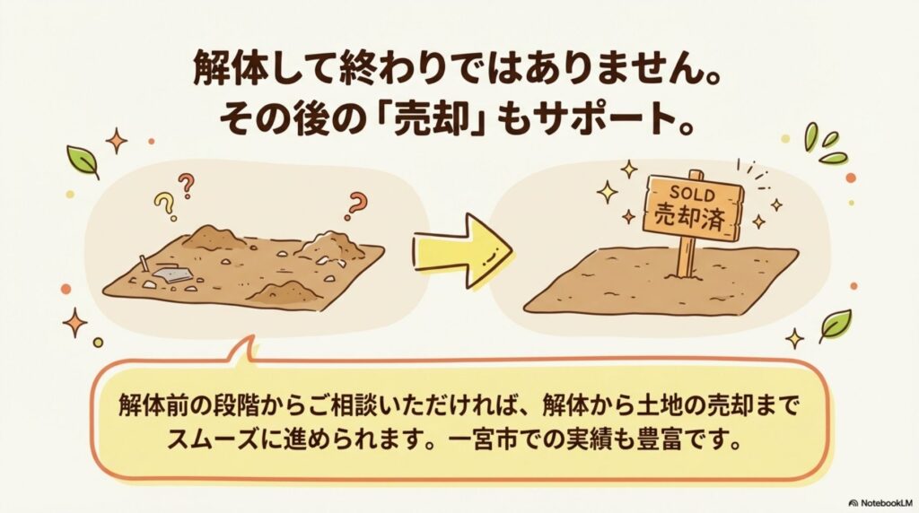 解体して終わりではありません。その後の売却もサポート。解体前の段階から相談いただければ、解体から土地の売却までスムーズに進められます。一宮市での実績も豊富。荒れた土地から「売却済」の看板が立つまでを一貫サポート