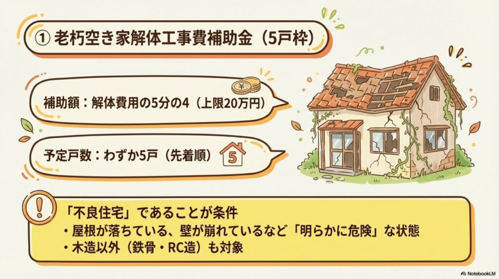一宮市の老朽空き家解体工事費補助金(5戸枠)の詳細。補助額は解体費用の5分の4(上限20万円)、予定戸数はわずか5戸(先着順)。不良住宅であることが条件で、屋根が落ちている・壁が崩れているなど明らかに危険な状態が対象。木造以外(鉄骨・RC造)も対象となる