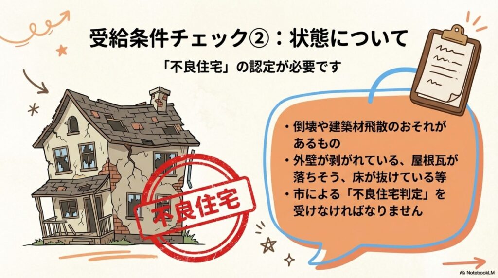 受給条件チェック②状態について。「不良住宅」の認定が必要です。倒壊や建築材飛散のおそれがあるもの、外壁が剥がれている・屋根瓦が落ちそう・床が抜けている等の状態が対象。市による「不良住宅判定」を受けなければならない。傾いた老朽化した住宅のイラスト付き。