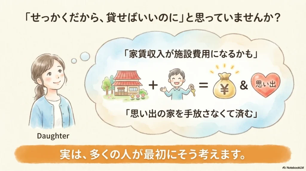 「せっかくだから、貸せばいいのに」と考える娘のイラスト。吹き出しの中に「家賃収入が施設費用になるかも」「思い出の家を手放さなくて済む」と記載。下部に「実は、多くの人が最初にそう考えます。」と表示。