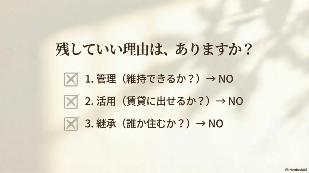 「残していい理由は、ありますか？」というタイトルのチェックリスト。1.管理（維持できるか？）→NO、2.活用（賃貸に出せるか？）→NO、3.継承（誰か住むか？）→NOという3項目がチェックボックスとともに表示されている