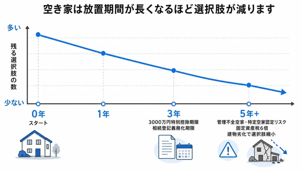 h006-houshin-kettei-5step