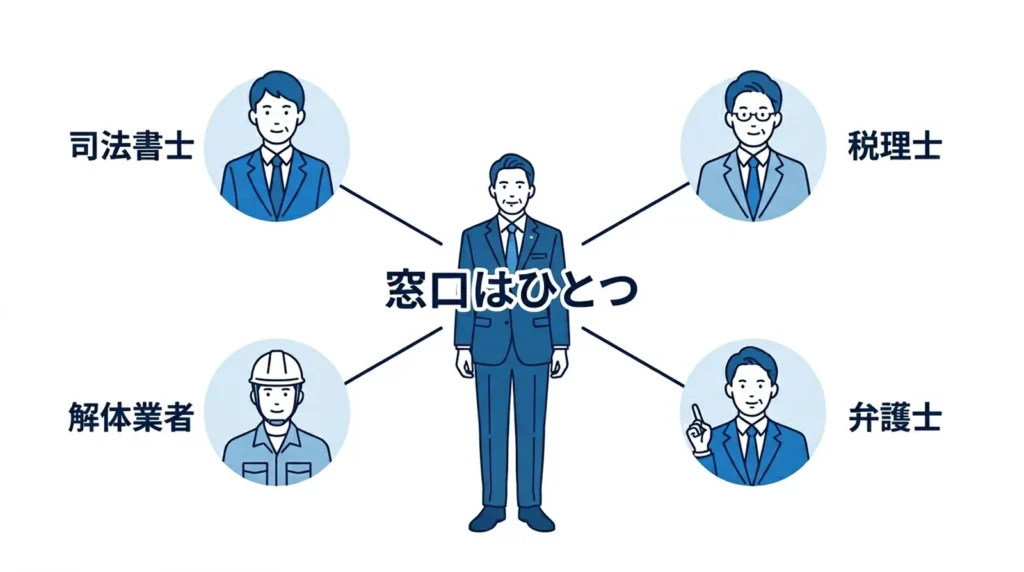 稲沢市の空き家相談で司法書士・税理士・弁護士・解体業者と連携し窓口を一本化するワンストップ対応の図解