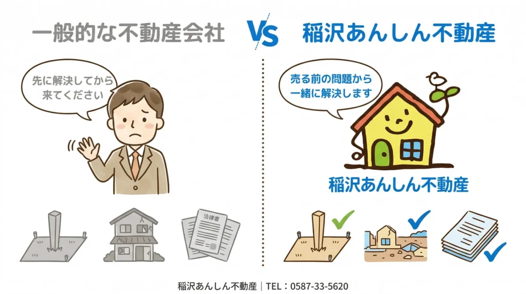 一般的な不動産会社と稲沢あんしん不動産の違い｜売る前の問題から一緒に解決できるのが当社の強み｜稲沢あんしん不動産