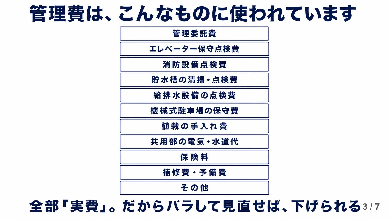 管理費は管理委託費のほか、エレベーター保守・消防設備点検・貯水槽清掃・共用部の電気代などの実費の集まりであることを示すリスト図