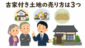 古家付き土地の売り方（そのまま売る・更地渡し・更地売却）を稲沢あんしん不動産の担当者が親子に解説するイメージ
