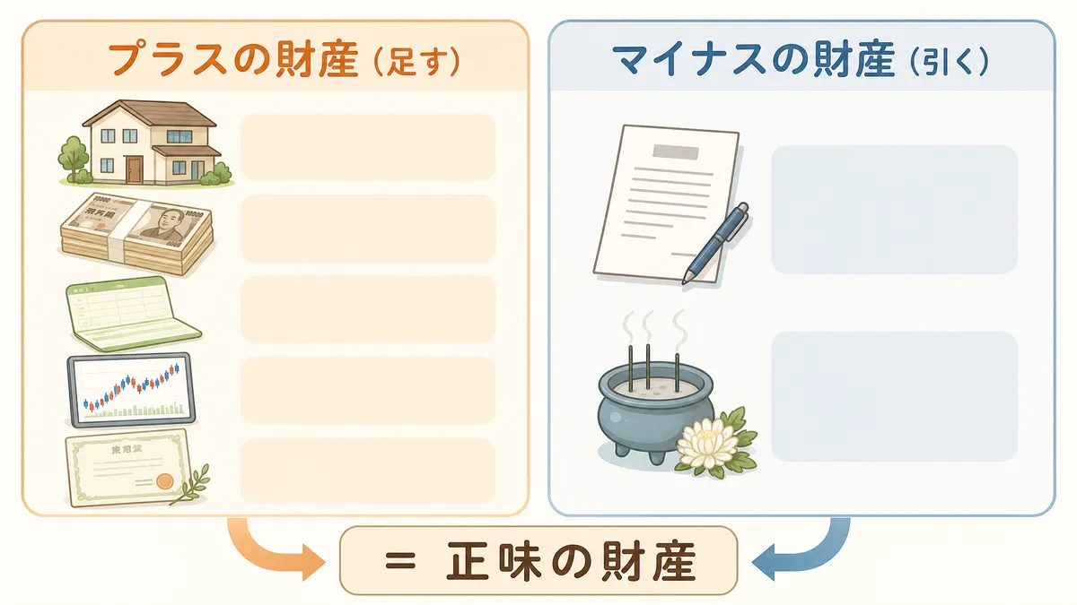 プラスの財産とマイナスの財産の内訳図