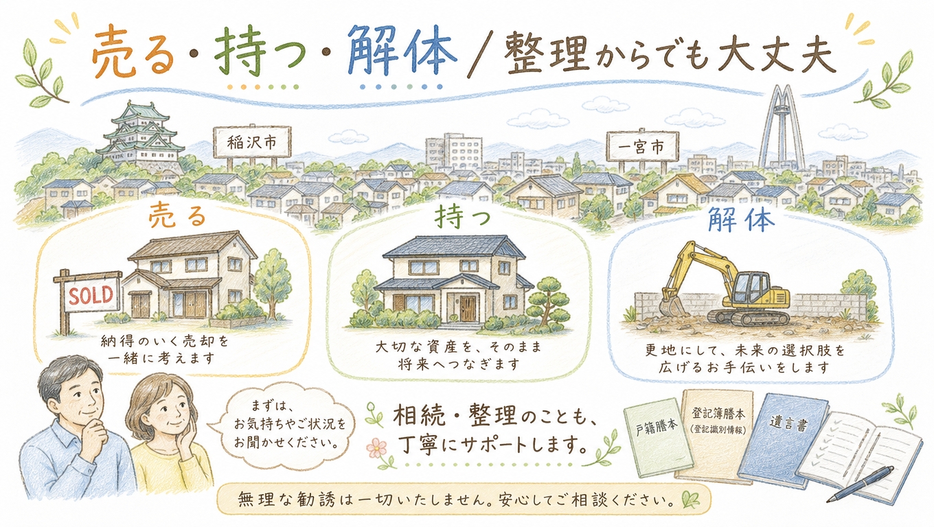 売る・持つ・解体整理を整理する売却相談イメージ