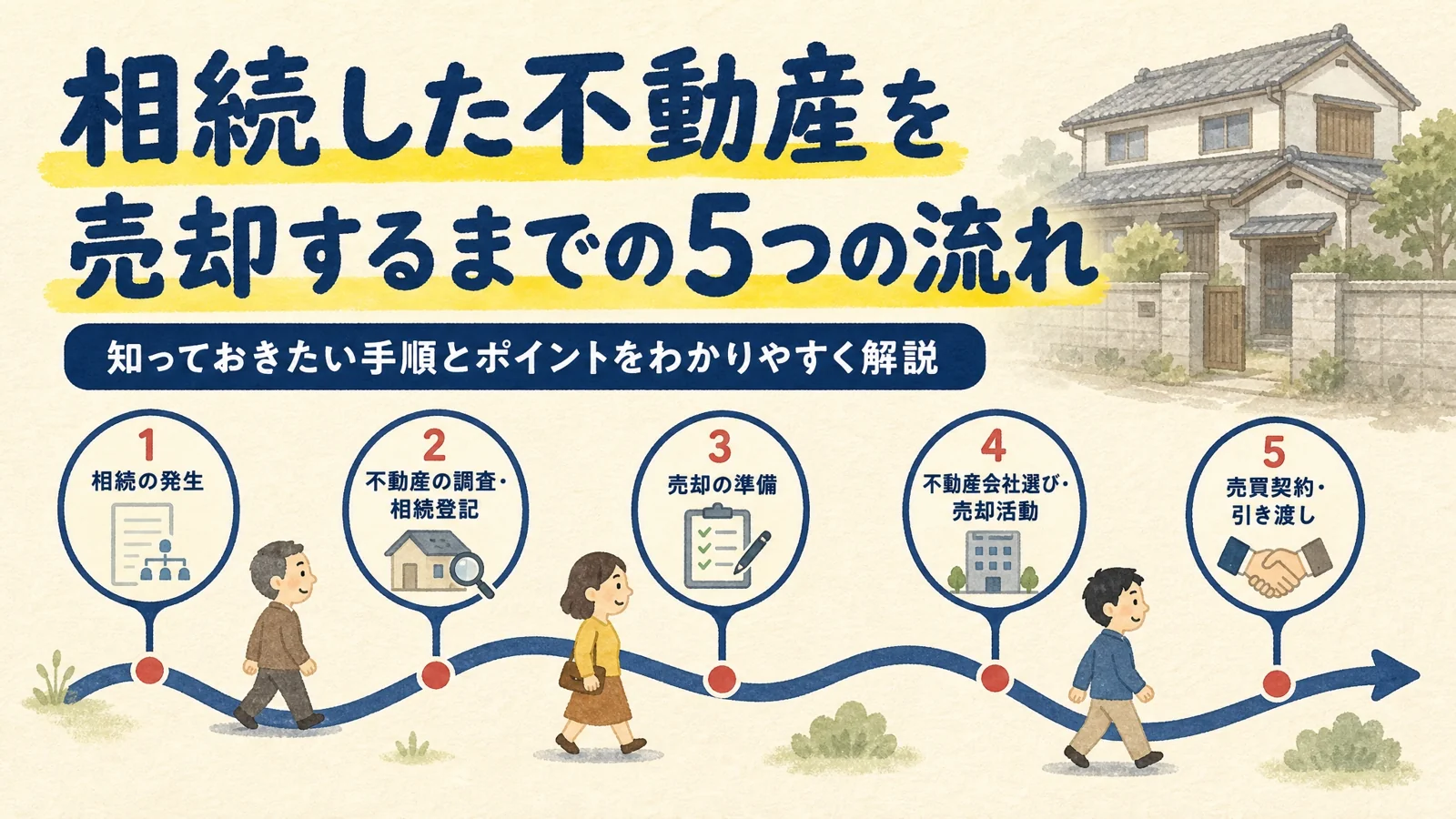 相続した空き家を売る流れ|売る前から税金まで13の不安を整理