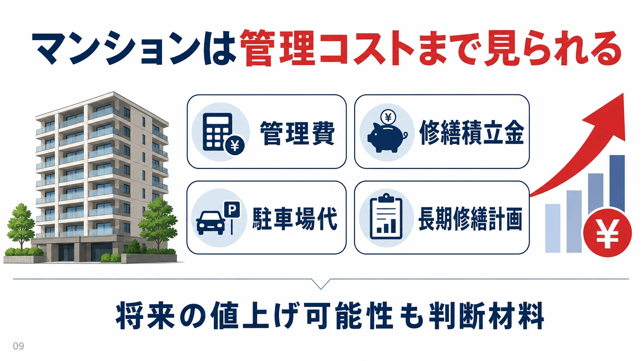 中古マンションの管理費・修繕積立金まで含めた負担額の図