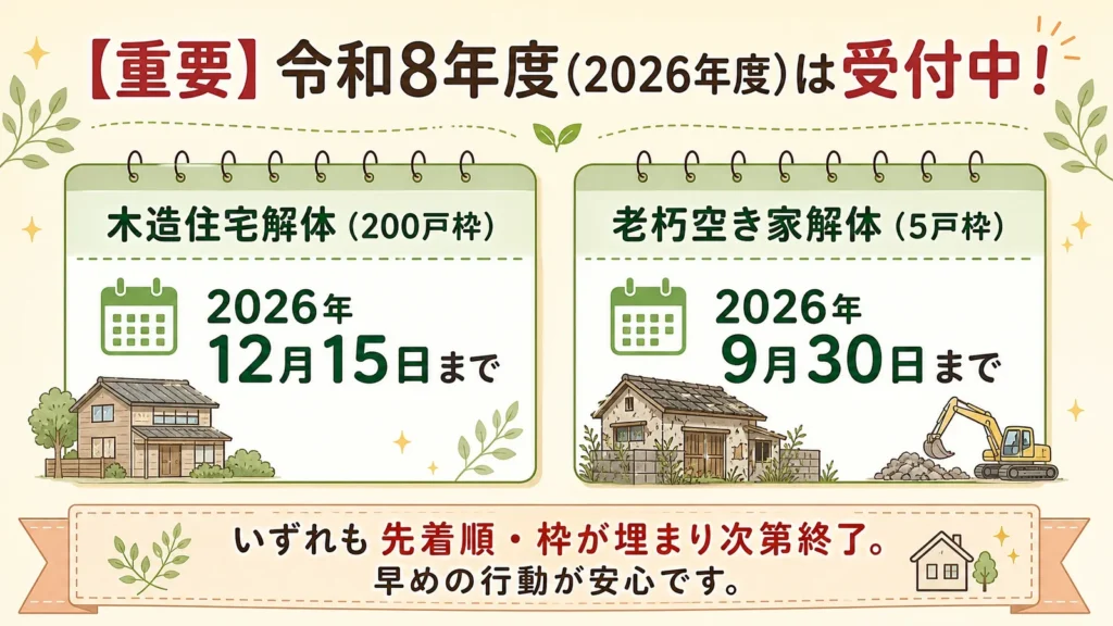 一宮市の空き家解体補助金は令和8年度（2026年度）受付中。木造住宅解体（200戸枠）は2026年12月15日まで、老朽空き家解体（5戸枠）は2026年9月30日まで。いずれも先着順で枠が埋まり次第終了のため早めの行動が安心