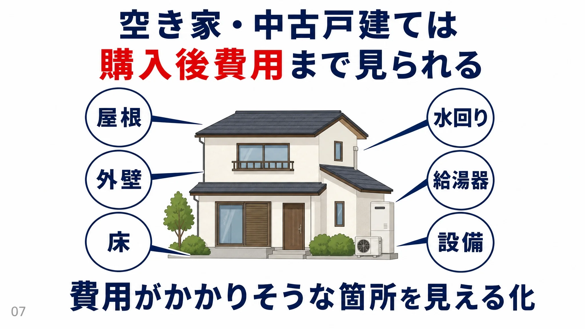 空き家・中古戸建ての購入後にかかる費用を確認する図