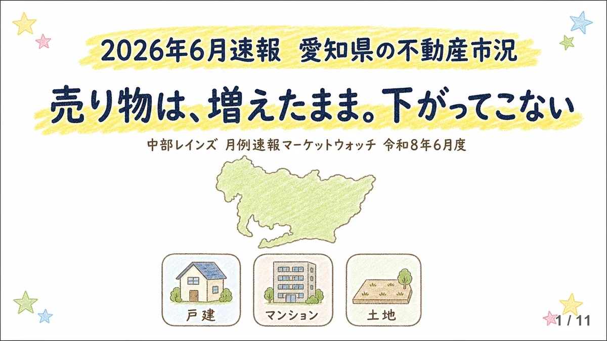 「2026年6月速報 愛知県の不動産市況」と手描きタッチで書かれたタイトル画像。黄色いマーカーの帯に「売り物は、増えたまま。下がってこない」の一文があり、愛知県の地図イラストの下に戸建・マンション・土地の3つのアイコンが並ぶ。出典は中部レインズ 月例速報マーケットウォッチ 令和8年6月度。