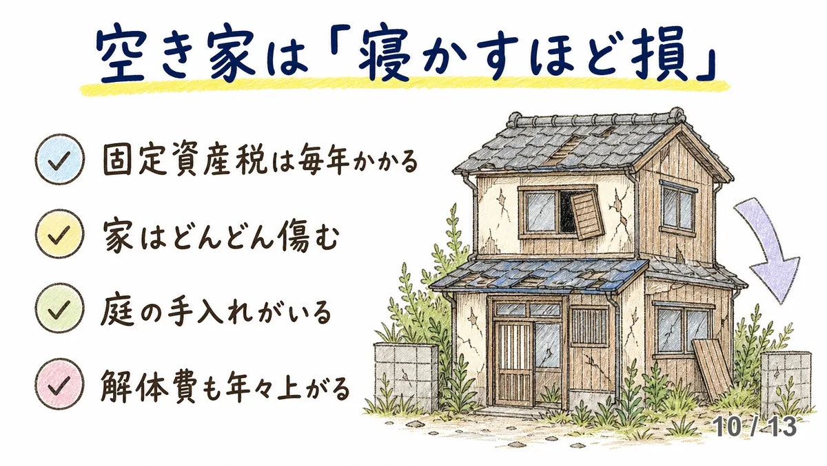 稲沢の路線価がまた上昇｜実家の相続税はどうなる？【2026年最新】の説明画像（akiya-kaitai-loss-c201）