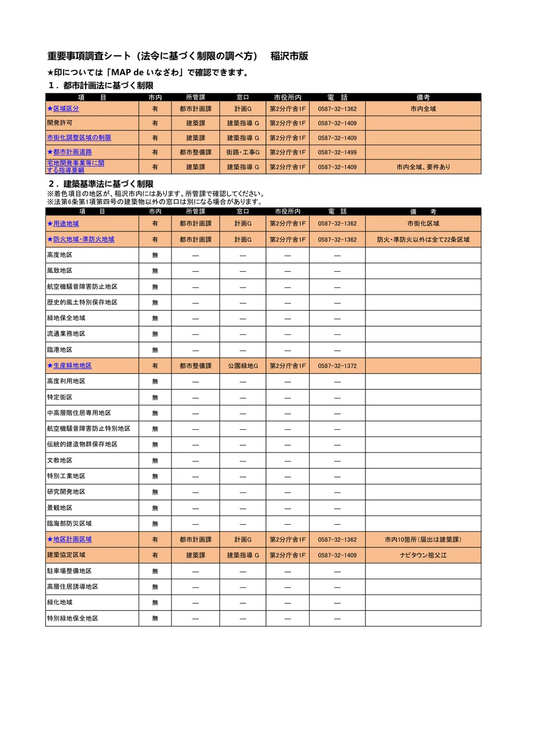 稲沢市の重要事項調査シート。区域区分(線引き)が都市計画課の確認項目として記載されている。