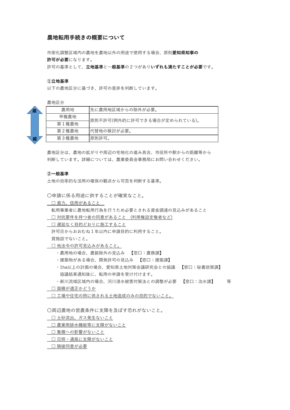 稲沢市の農地転用手続きの概要資料。市街化調整区域内の農地区分を厳しい順に並べた表で、農用地は先に農用地区域からの除外が必要、甲種農地と第1種農地は原則不許可（例外的に許可できる場合が定められている）、第2種農地は代替地の検討が必要、第3種農地は原則許可と示されている。あわせて一般基準として、資力・信用、他法令の許可見込み、周辺農地の営農条件に支障がないことなどが挙げられている
