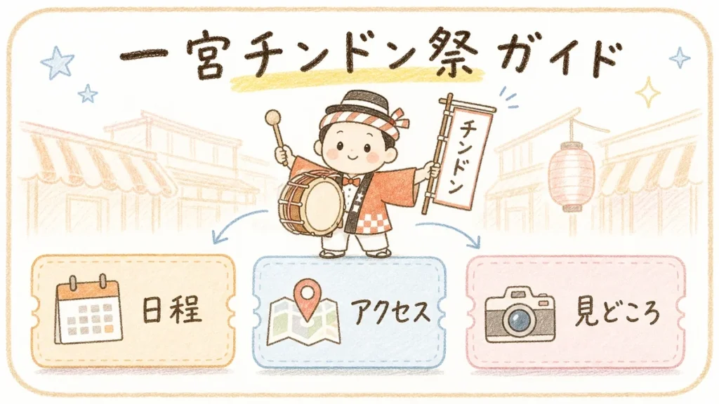 一宮市で一宮チンドン祭りの日程・アクセスについて解説するブログアイキャッチイラスト