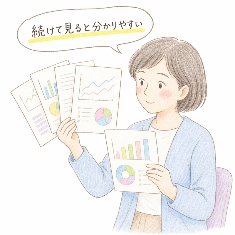 手描きタッチのイラスト。40代くらいの女性が何枚かのグラフ入りレポートの紙を手に持ち、見比べながら読んでいる。吹き出しに「続けて見ると分かりやすい」の文字。白背景でやわらかい色鉛筆風の塗り。
