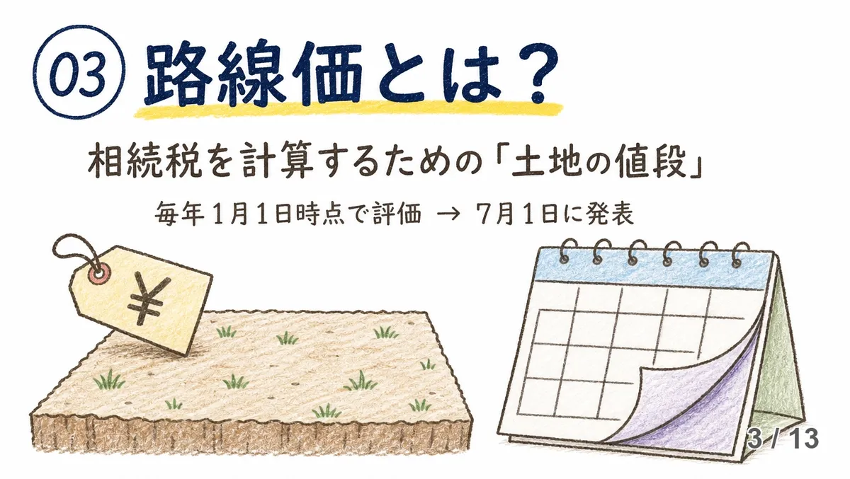 稲沢の路線価がまた上昇｜実家の相続税はどうなる？【2026年最新】の説明画像（rosenka-toha-c201）