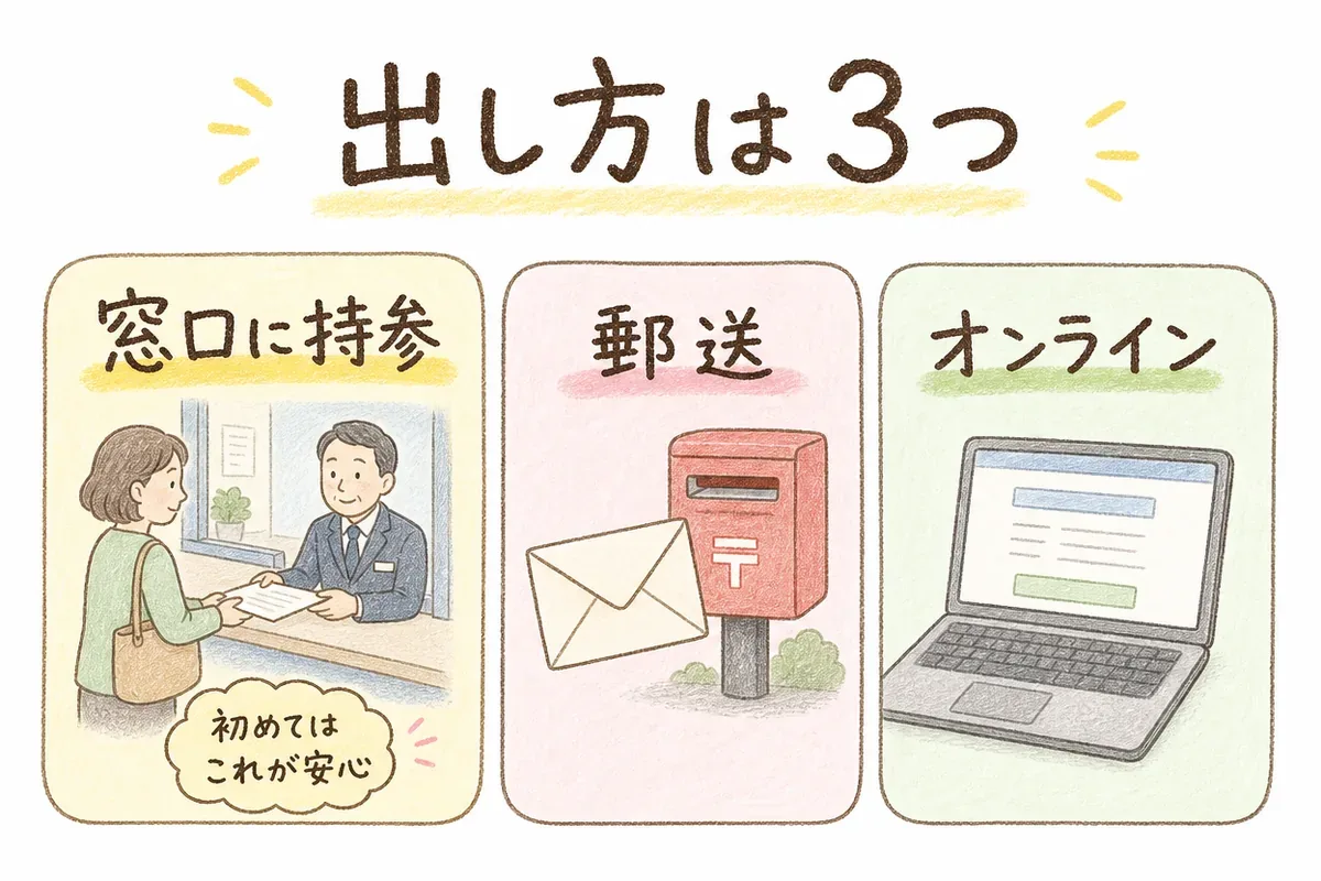 登記申請書を法務局に提出する3つの方法(窓口持参・郵送・オンライン)を並べた手描きの図解。窓口持参のカードには初めての人におすすめと添えられている。