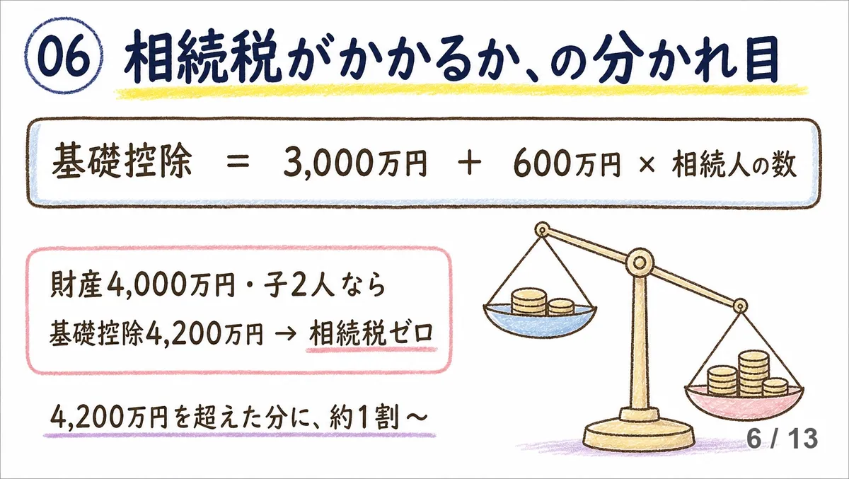稲沢の路線価がまた上昇｜実家の相続税はどうなる？【2026年最新】の説明画像（souzokuzei-kisokojo-c201）